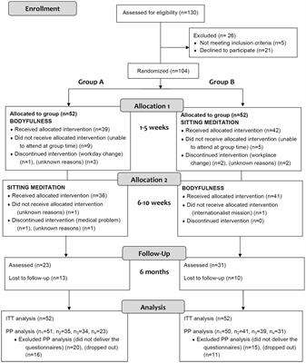 Comparison of two brief mindfulness interventions for anxiety, stress and burnout in mental health professionals: a randomised crossover trial
